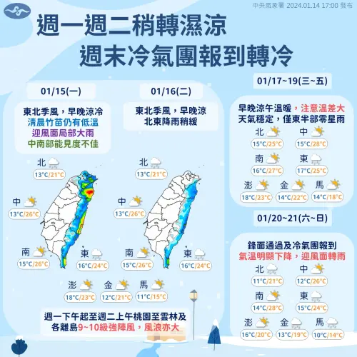 ▲週一、週二稍轉濕涼，週末冷氣團報到轉冷，週末冷空氣有可能達寒流等級，民眾務必持續關注天氣動態。（圖／中央氣象署提供）