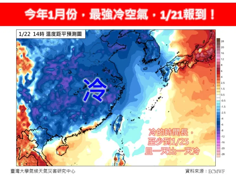 ▲週末冷空氣有機會達到「寒流」等級，且等級，且影響時間可能會從下週日持續到下週四，一天比一天冷。（圖／林老師氣象站）