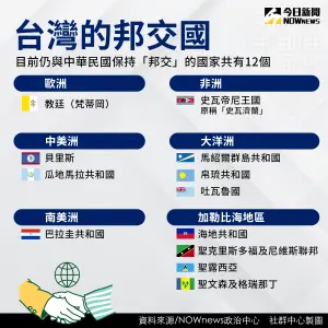 ▲台灣目前邦交國剩下12個。（圖／NOWnews社群中心製作）