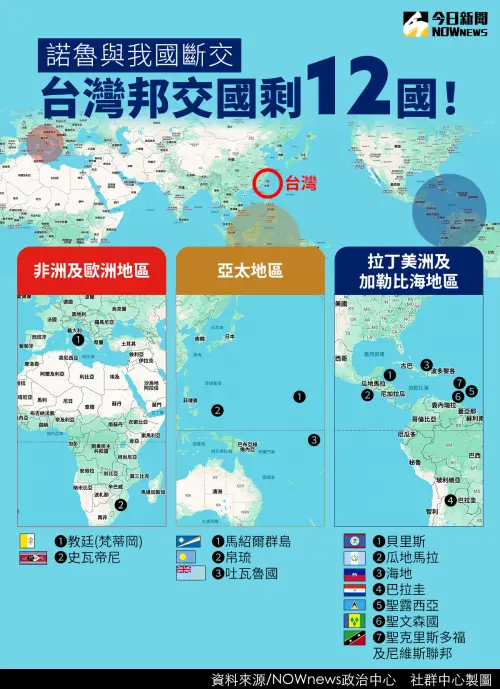 ▲目前台灣僅存的12個邦交國，世界地理位置一覽。（圖／NOWnews社群中心製作）