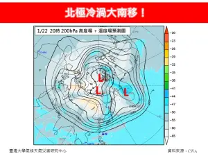 ▲台灣大學大氣科學博士林得恩表示，「北極冷渦」正醞釀發展，準備南下影響，下週日起侵襲台灣。（圖／林老師氣象站）