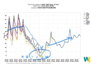 ▲週末寒流影響時間長、預報溫度偏低，加上水氣多白天回溫有限，全天都較濕冷。（圖／氣象達人彭啟明臉書）