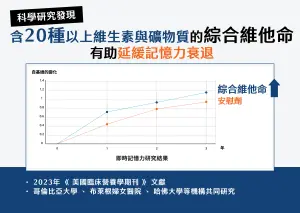 特企/ 大腦功能40歲開始下滑?醫:需及早保養