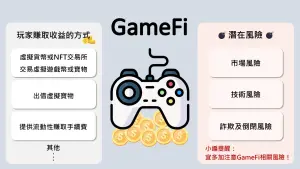 邊玩邊賺錢？遊戲化金融GameFi興起　央行示警3大風險
