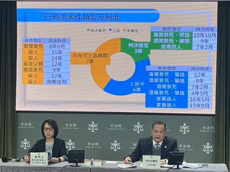 ▲司法院刑事廳廳長李釱任（左）和新聞及法治宣導處處長陳婷玉，針對國民法官法施行1周年專題報告（圖／司法院提供）