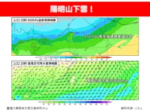 ▲下周一（22日）晚間8點，一路到24日清晨陽明山下雪機率高達75%以上。（圖／節取自「林老師氣象站」）