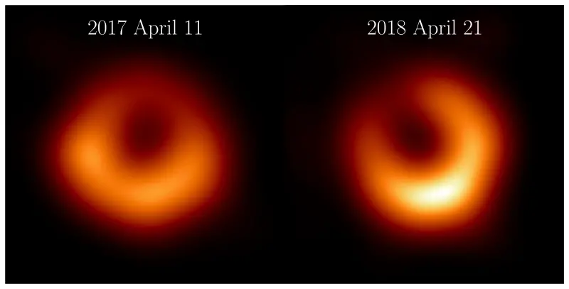 ▲「事件視界望遠鏡」國際合作團隊首度公布2018年4月觀測到的M87星系中心黑洞最新影像，驗證黑洞光環與2017年所觀測的大小相同，符合廣義相對論的預測。（圖／中研院提供）