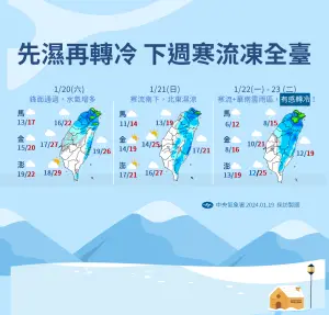 ▲下週寒流凍全台，週六先濕再轉冷。（圖／中央氣象署提供）