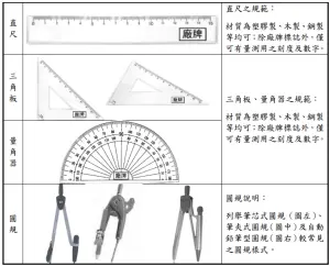 ▲直尺、三角板、量角器、圓規規範說明。（圖／大考中心）