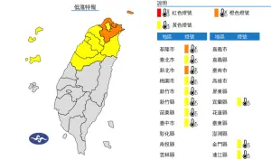 ▲中央氣象署發布「低溫特報」，提醒台中以北、金門、連江等縣市，要留意攝氏10度以下低溫。（圖／中央氣象署提供）