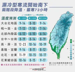 ▲寒流明（22）日起影響台灣，預估週二（1月23日）冷空氣最強，是全台灣最有感的一天。（圖／「台灣颱風論壇｜天氣特急」臉書）
