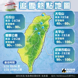 ▲寒流下雪機率、追雪熱點地圖。（圖／NOWnews社群中心）