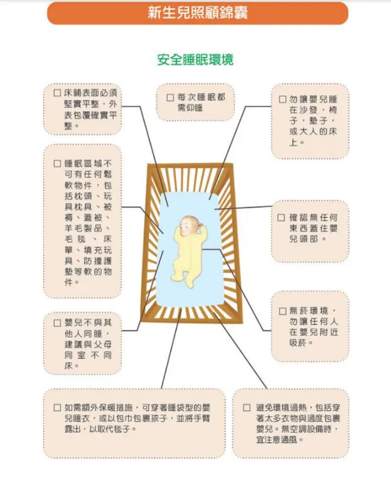 ▲國民健康署詳細指出,營造嬰兒安全睡眠環境的相關重點。(示意圖/取自國健署)