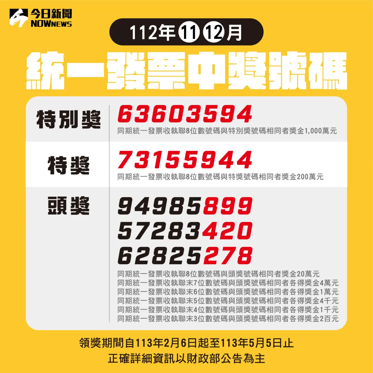 ▲財政部（5）日公布11-12月期統一發票中獎清冊，千萬大獎有4張消費金額都不到百元，其中有人花50元買文具就中了1000萬元特別獎。（圖/NOWnews社群中心）