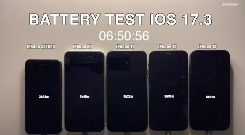▲專門實測iPhone歷代幾款電池續航力YouTube頻道「iAppleBytes」針對5款舊機更新至iOS 17.3後進行電力測試。(圖/擷取自YouTube頻道「iAppleBytes」)