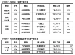 ▲全家便利商店本期(112年11-12月)中獎發票，共有10位幸運兒中大獎。（圖／全家提供）