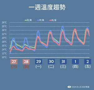 ▲（圖／中央氣象署）