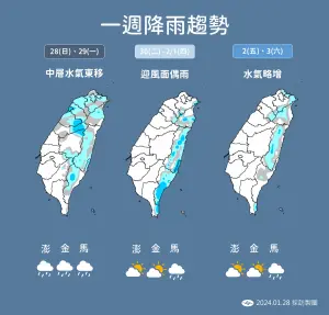 ▲今日有一小股冷空氣南下，配合華南水氣東移，北部和東半部仍有局部短暫雨。（圖／中央氣象署提供）
