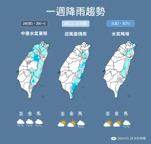 今日有一小股冷空氣南下,配合華南水氣東移,北部和東半部仍有局部短暫雨。(圖/中央氣象署提供) ▲今日有一小股冷空氣南下,配合華南水氣東移,北部和東半部仍有局部短暫雨。(圖/中央氣象署提供)