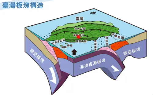 ▲今日凌晨地震主要是菲律賓海板塊和歐亞大陸板塊碰撞產生。（圖／中央氣象署提供）
