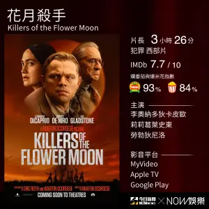 ▲李奧納多(右起)、勞勃狄尼洛、莉莉葛萊史東在《花月殺手》同台飆戲。(圖/NOWnews製表) ▲李奧納多(右起)、勞勃狄尼洛、莉莉葛萊史東在《花月殺手》同台飆戲。(圖/NOWnews製表)