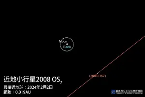 ▲「2008 OS7」將在晚間10點時40分最接近地球，距離僅0.019天文單位，約285萬公里。（圖／台北市立天文館提供）