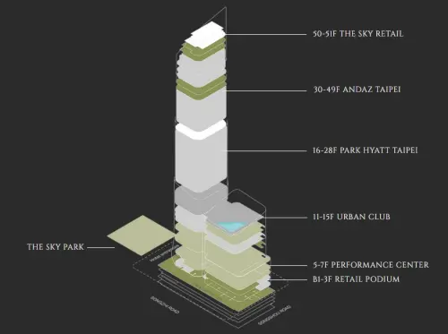 ▲台北天空塔樓層配置。（圖／翻攝台北天空塔The Sky Taipei官網）