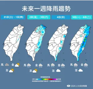 ▲下週一鋒面通過，台灣由北到南轉為短暫雨的天氣，降雨範圍未來幾天還會擴大。（圖／中央氣象署提供）