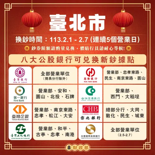 新年換新鈔開跑,台北市這些公股行庫據點可換鈔。(圖/財政部提供) ▲新年換新鈔開跑,台北市這些公股行庫據點可換鈔。(圖/財政部提供)