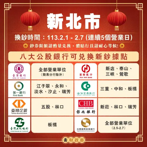 新年換新鈔開跑,新北市這些公股行庫據點可換鈔。(圖/財政部提供) ▲新年換新鈔開跑,新北市這些公股行庫據點可換鈔。(圖/財政部提供)