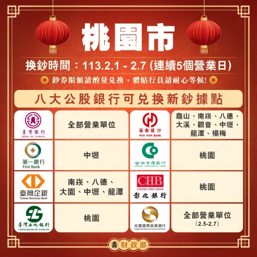 新年換新鈔開跑,桃園市這些公股行庫據點可換鈔。(圖/財政部提供) ▲新年換新鈔開跑,桃園市這些公股行庫據點可換鈔。(圖/財政部提供)