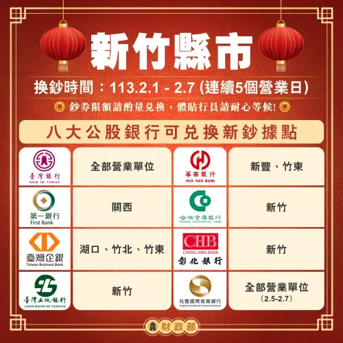 新年換新鈔開跑,新竹縣市這些公股行庫據點可換鈔。(圖/財政部提供) ▲新年換新鈔開跑,新竹縣市這些公股行庫據點可換鈔。(圖/財政部提供)