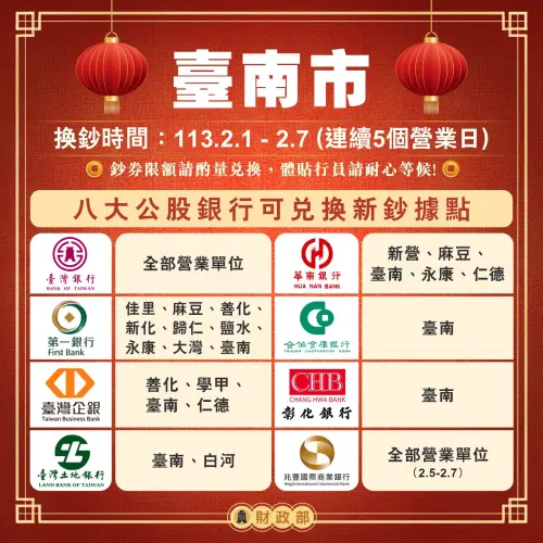 新年換新鈔開跑,台南市這些公股行庫據點可換鈔。(圖/財政部提供) ▲新年換新鈔開跑,台南市這些公股行庫據點可換鈔。(圖/財政部提供)