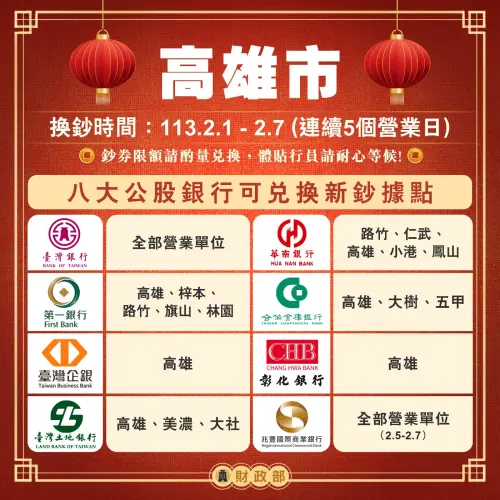 新年換新鈔開跑,高雄市這些公股行庫據點可換鈔。(圖/財政部提供) ▲新年換新鈔開跑,高雄市這些公股行庫據點可換鈔。(圖/財政部提供)