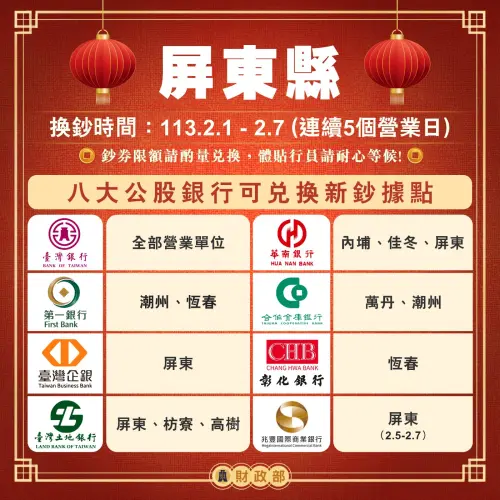 新年換新鈔開跑,屏東縣這些公股行庫據點可換鈔。(圖/財政部提供) ▲新年換新鈔開跑,屏東縣這些公股行庫據點可換鈔。(圖/財政部提供)