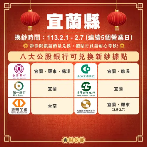 新年換新鈔開跑,宜蘭縣這些公股行庫據點可換鈔。(圖/財政部提供) ▲新年換新鈔開跑,宜蘭縣這些公股行庫據點可換鈔。(圖/財政部提供)