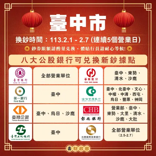 新年換新鈔開跑,台中市這些公股行庫據點可換鈔。(圖/財政部提供) ▲新年換新鈔開跑,台中市這些公股行庫據點可換鈔。(圖/財政部提供)