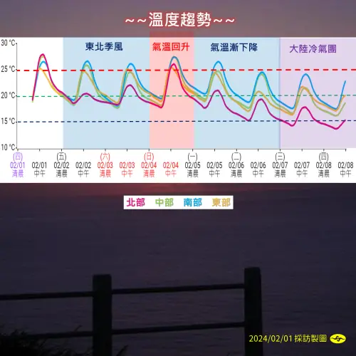 ▲（圖／中央氣象署）