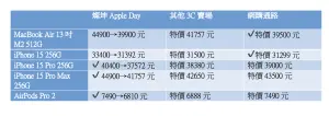 ▲一表格看懂燦坤Apple Day有沒有比較便宜。（圖／記者周淑萍整理）