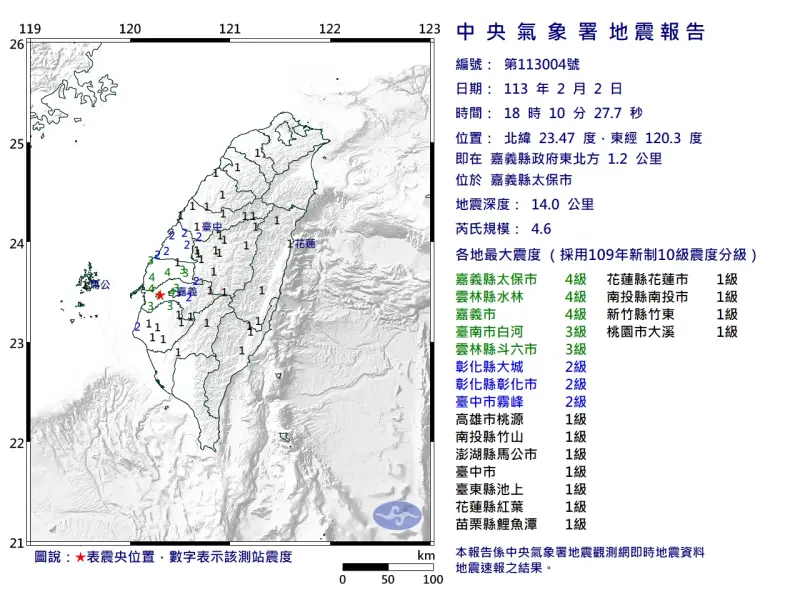 ▲今（2）日18:10分嘉義縣太保市發生芮氏規模4.6地震，震央在嘉義縣政府東北方1.2公里處。（圖／中央氣象署提供）