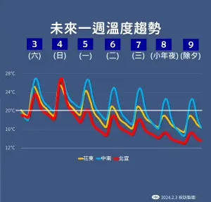 ▲（圖／中央氣象署）