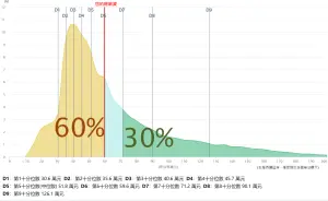 ▲若以和尚起薪5萬元來計算，則其總薪資可超過6成受雇員工。（圖／取自薪情平臺）