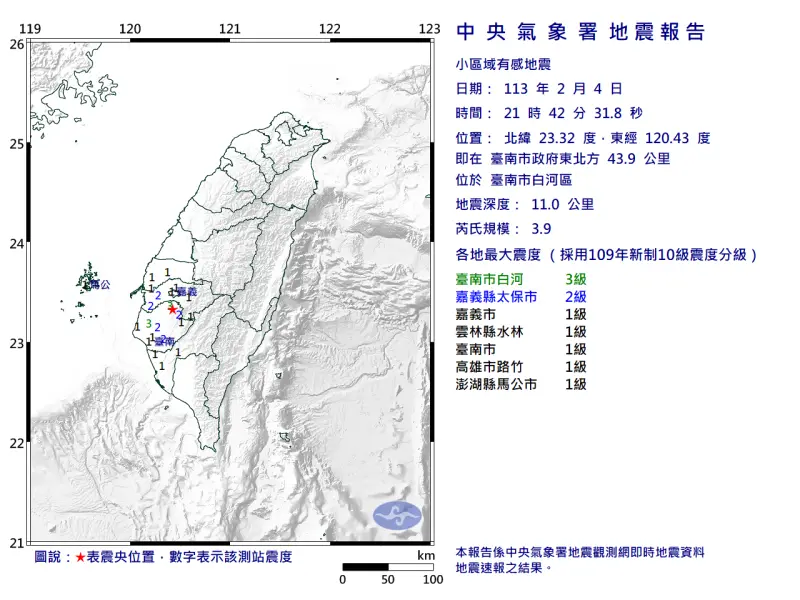 ▲據中央氣象署地震測報中心資料，今（4）日晚間9時42分台南市白河區發生芮氏規模3.9的小區域地震。（圖／取自中央氣象署）