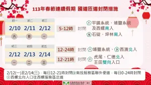 ▲113年春節連假國道匝道封閉管制措施。（圖／高公局提供）