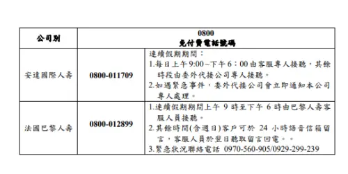 ▲113 年春節連續假期期間各壽險公司免費服務電話。（圖／金管會提供）