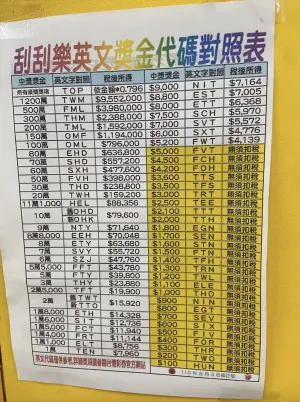 ▲除了可以使用英文代碼檢查,原PO也建議大家可以下載台彩APP,只要掃描刮開的QR碼,就能立即知道中獎結果。(圖/翻攝自Dcard) ▲除了可以使用英文代碼檢查,原PO也建議大家可以下載台彩APP,只要掃描刮開的QR碼,就能立即知道中獎結果。(圖/翻攝自Dcard)