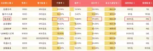 ▲羅先生完全是天選之人，200元這款「龍來發」的中獎率以及回本率都是31%，是17款刮刮樂當中倒數第二低，且頭獎也只有8張，中獎率是0.0001%。（圖/我愛刮刮樂刮刮卡作公益）