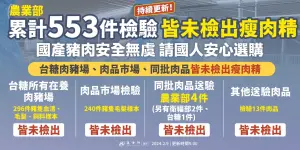 ▲農業部今（9）日再新增完成「肉品市場豬隻毛髮檢驗結果」，共80件樣本皆未檢出，農業部累計553件樣本皆未檢出瘦肉精。（圖／農業部臉書）