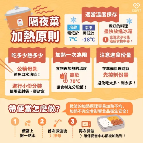 ▲年菜加熱方式要掌握4大原則，避免海鮮等肉類、蔬菜失去影養價值，還徒生致癌物。（圖／Cofit 我的專屬營養師臉書）