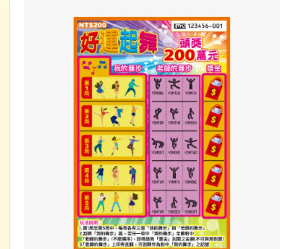 ▲根據台灣彩券公司公告112年發行的刮刮樂「好運起舞」兌獎期限至今（16）日截止，其中還有1個頭獎200萬元沒兌領，由於沒賣完的刮刮樂可以辦理退貨，加上這款刮刮樂只賣了6成，最後一個頭獎也有可能沒被刮出。（圖／擷取自台灣彩券公司官網）